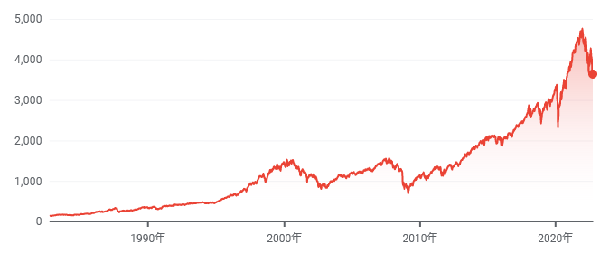 投資先は日本？米国？個別株？ETF？