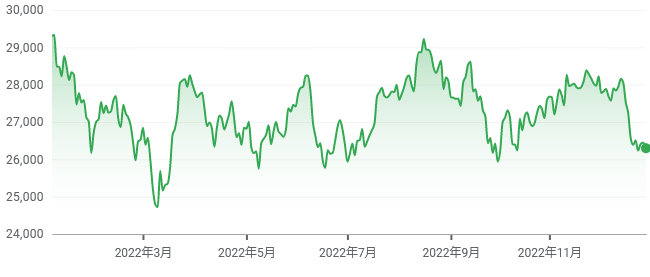 日経平均