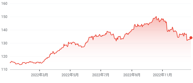 ドル円