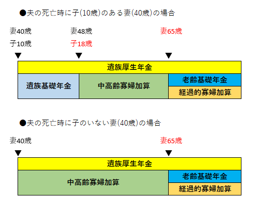 遺族年金